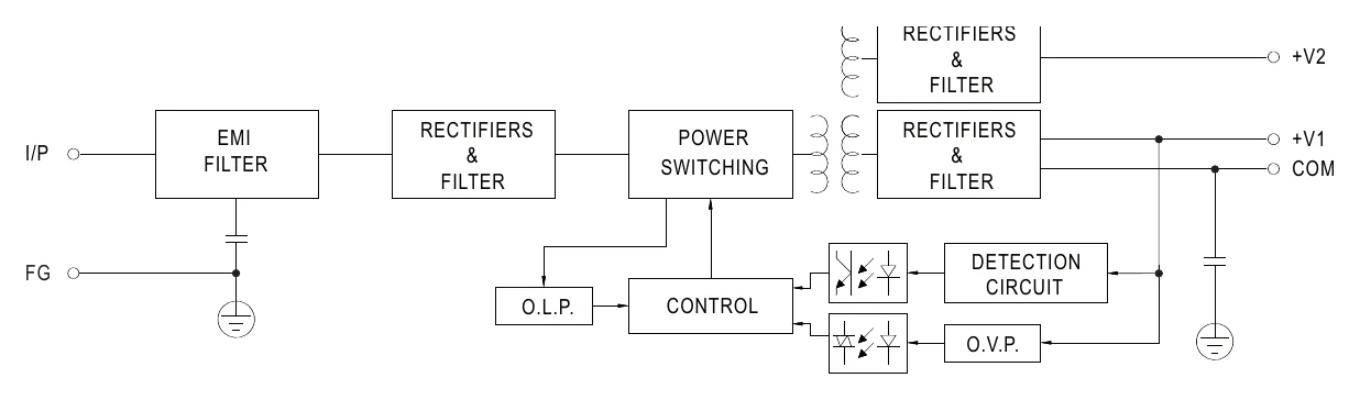 RD-65A Block Diagram
