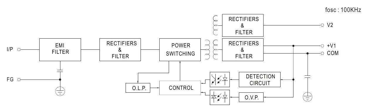 RPD-60A Block Diagram