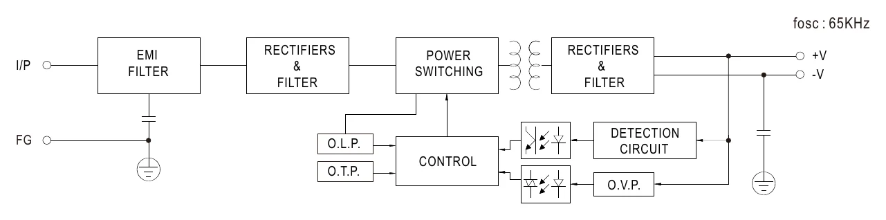 LRS-150-24 Block Diagram