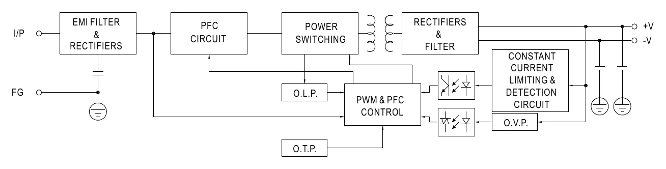 DRP-240-24 Block Diagram