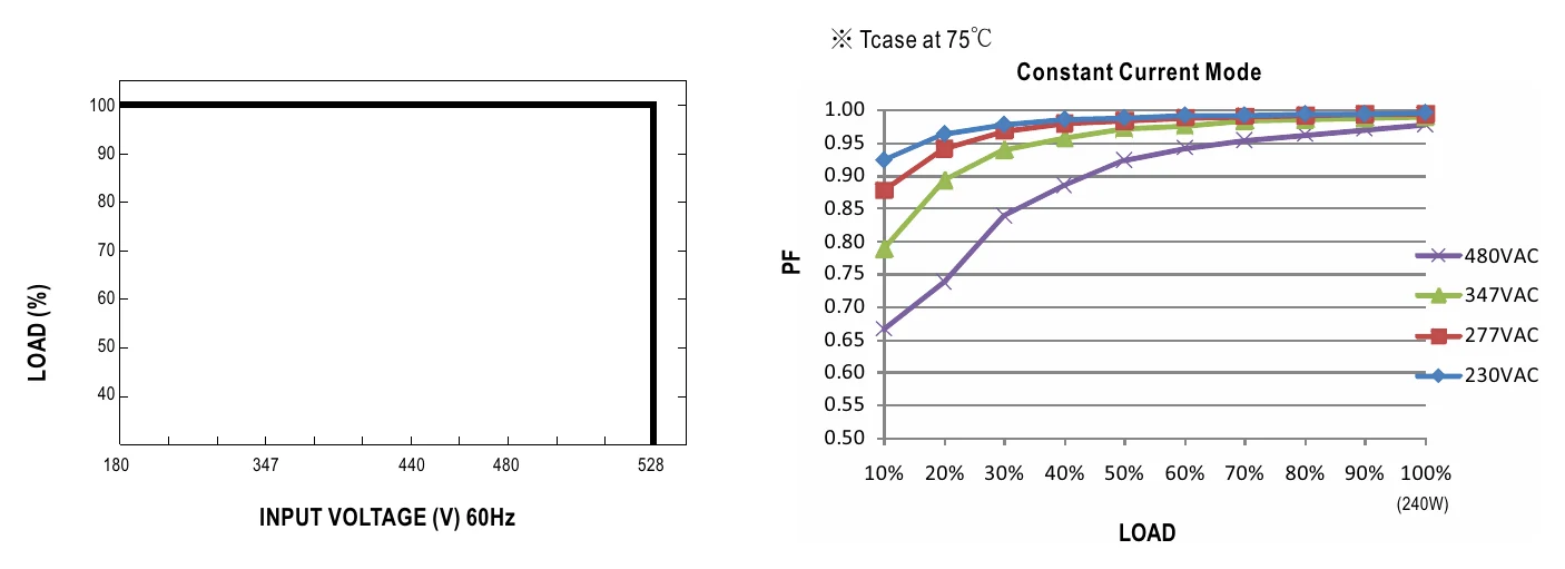 HVG-320-24A STATIC CHARACTERISTIC