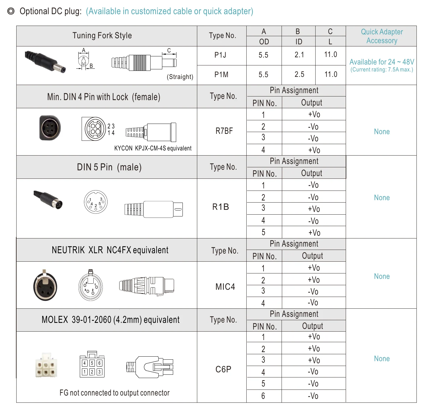 GSM160A24-R7B ◎ Optional DC plug: (Available in customized cable or…