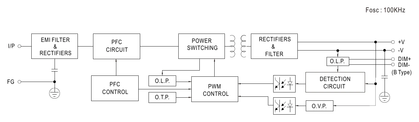 HLG-120H-48 BLOCK DIAGRAM