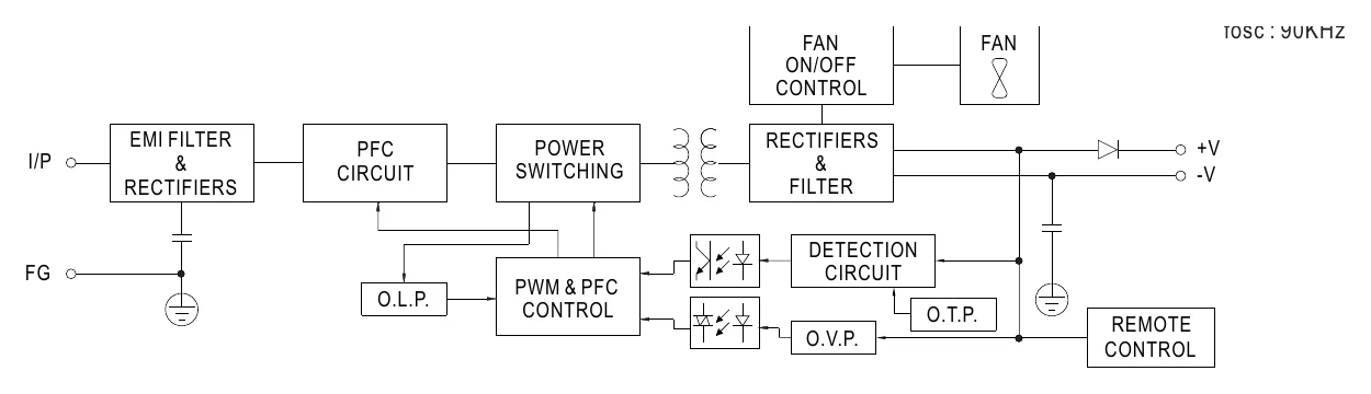 PB-230-12AD1 Block Diagram