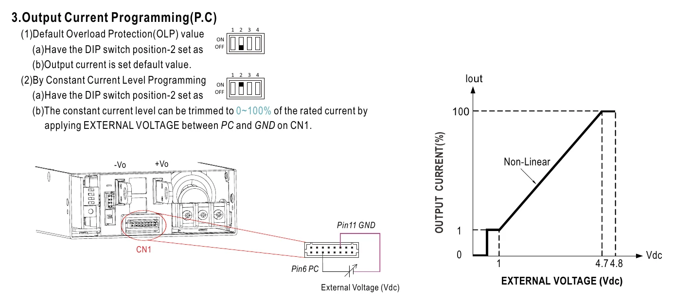 NSP-2400-15 3.Output Current Programming(P.C)