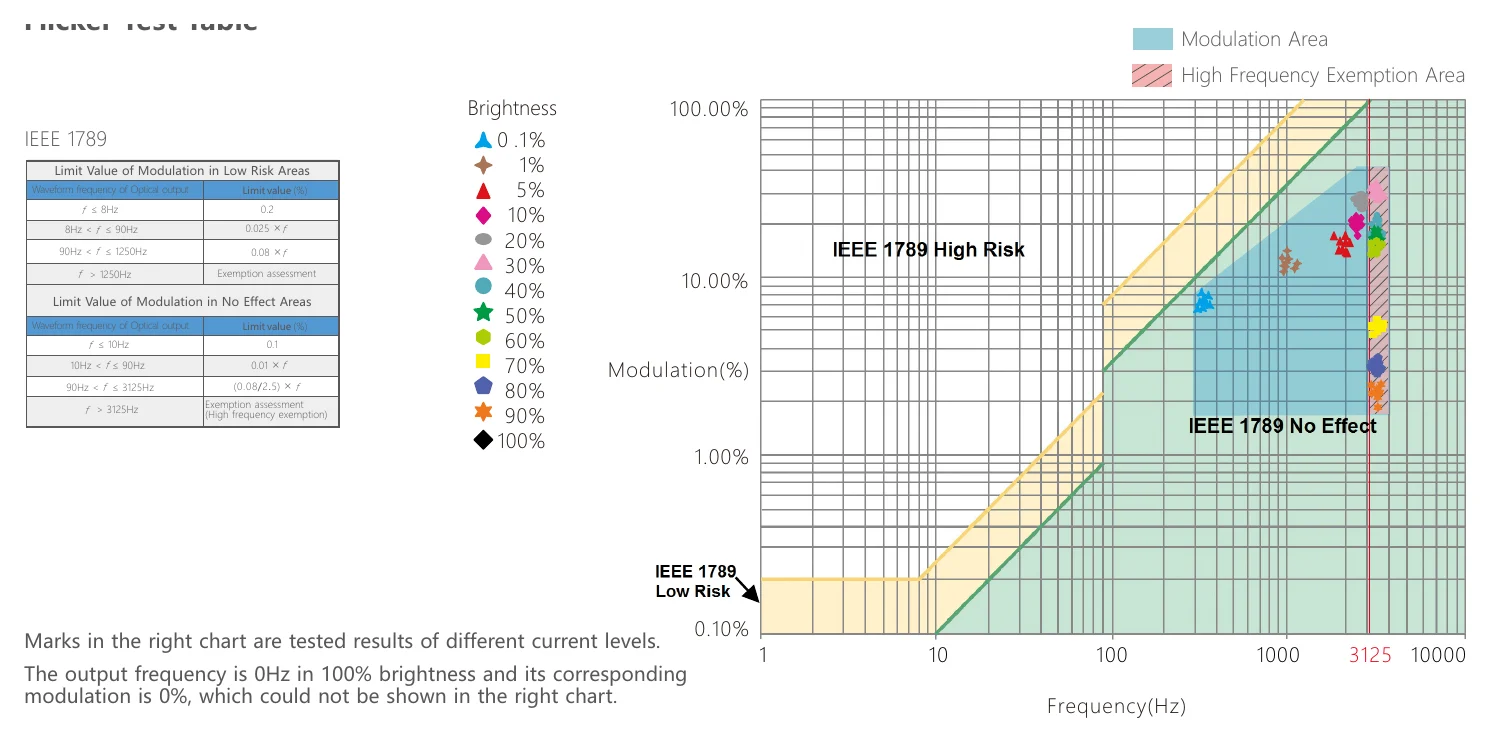 LM-36-24-G1T2 Modulation Area