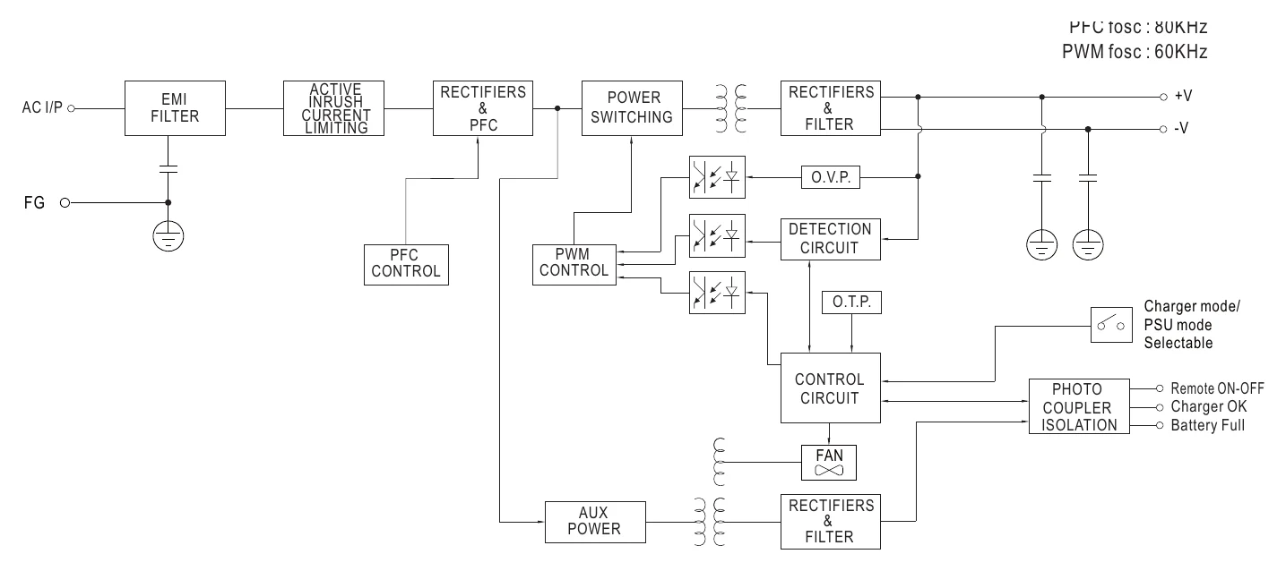 NPP-1700-48 Block Diagram