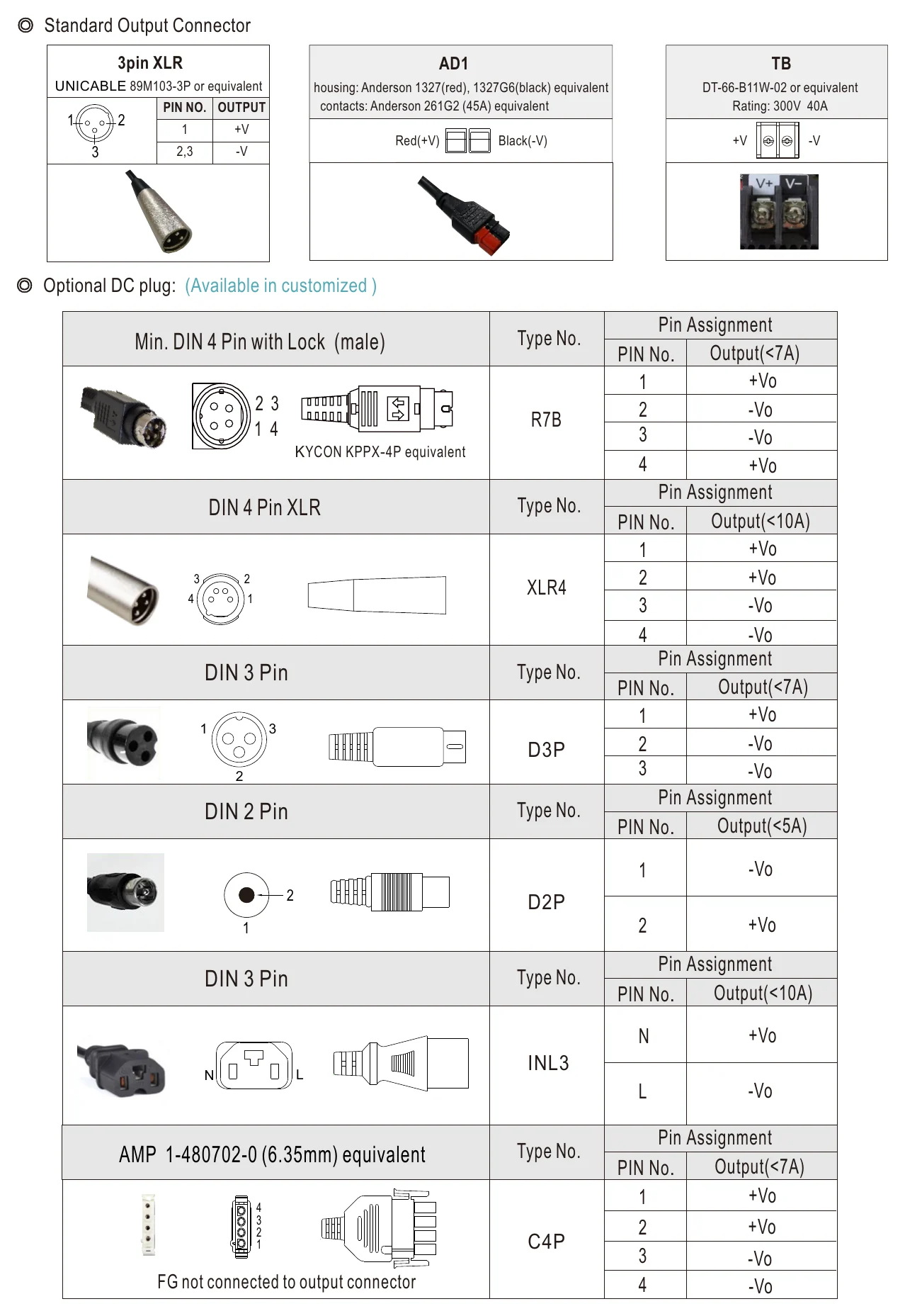 NPB-120-24XLR Plug Assignment