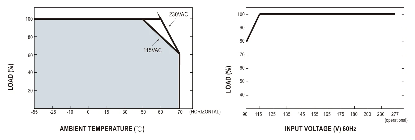 HEP-320-15 Derating Curve