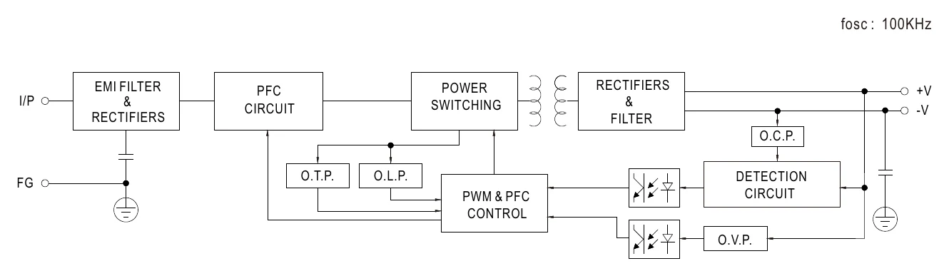 HBG-100-24 BLOCK DIAGRAM