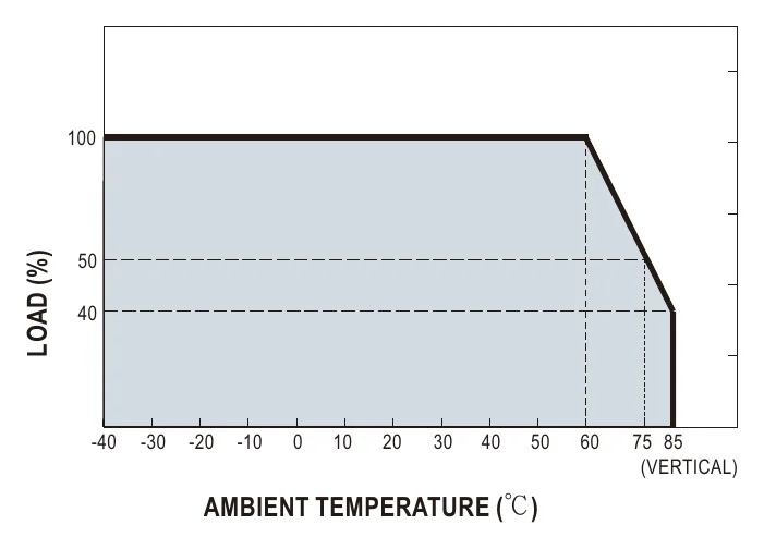 DDR-30G-24 Derating Curve