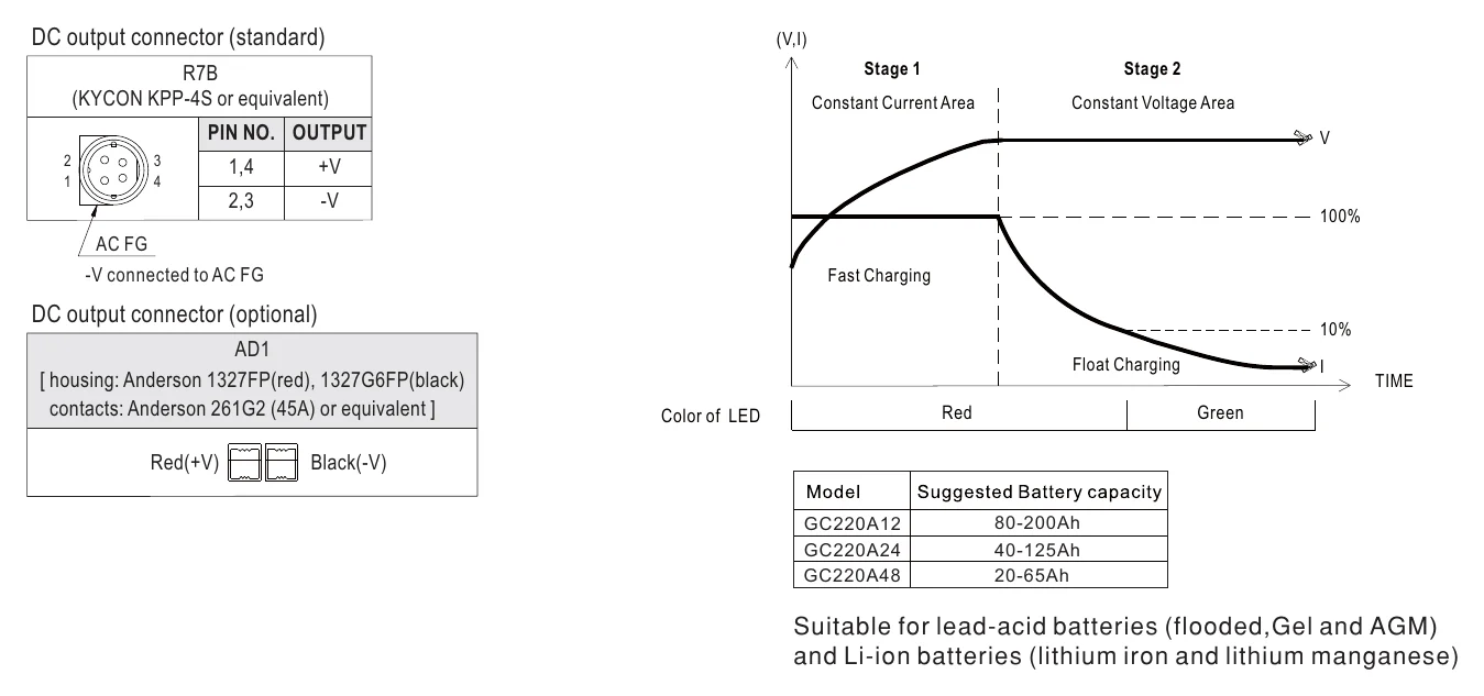 GC220A48-AD1 Plug Assignment