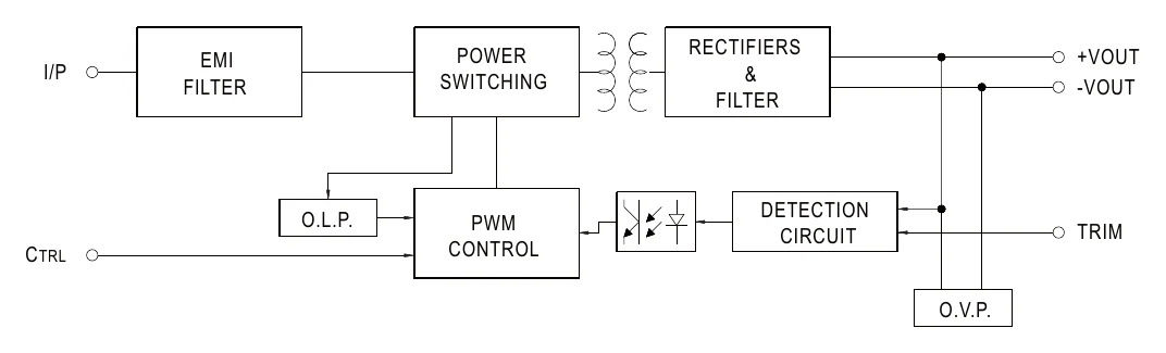 NSD15-12S12 Block Diagram