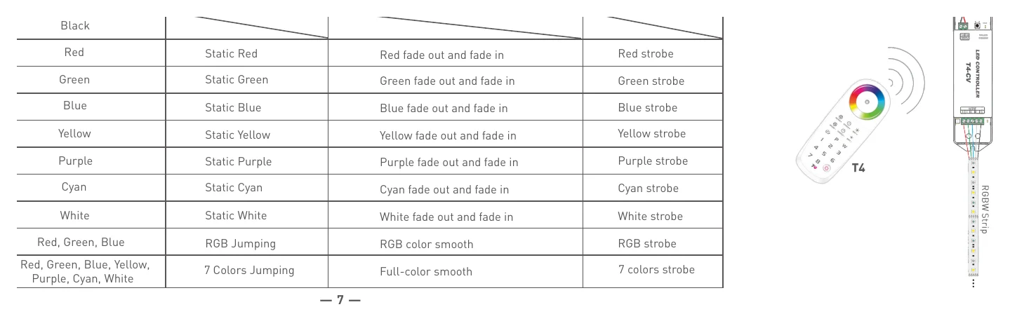 T4 No. Press Button Jumping to Switch color
