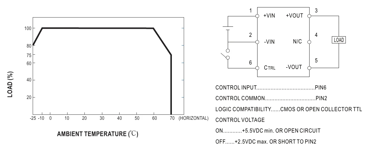 NSD10-48S12 Derating Curve