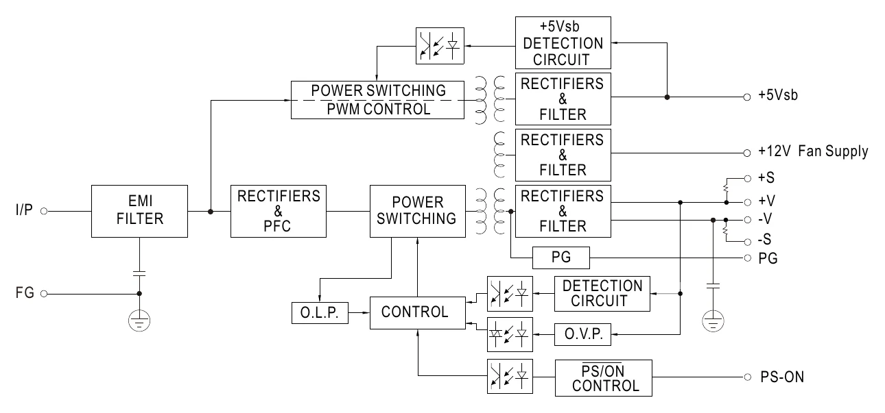 RPS-500-36 R P S - 5 0 0 series (2)
