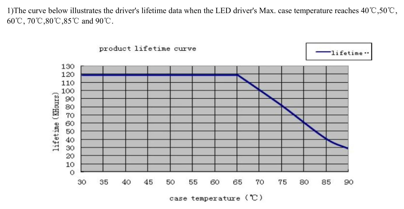 LF-GIF050YA(H)-1250 60℃, 70℃,80℃,85℃ and 90℃.