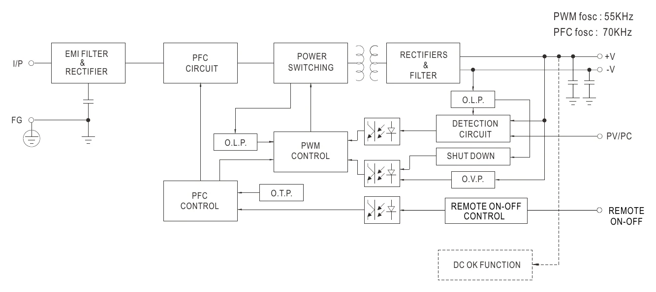 UHP-1000-36 BLOCK DIAGRAM