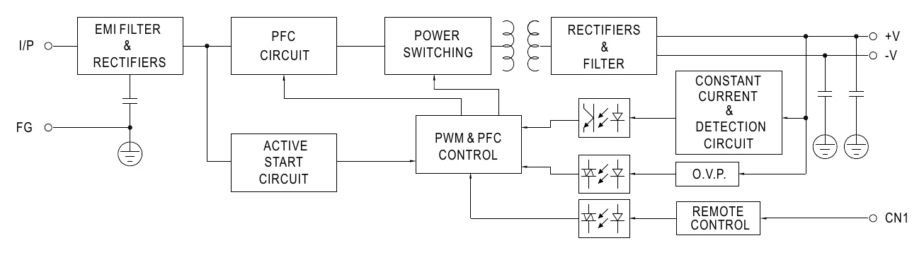 SP-100-7.5 Block Diagram