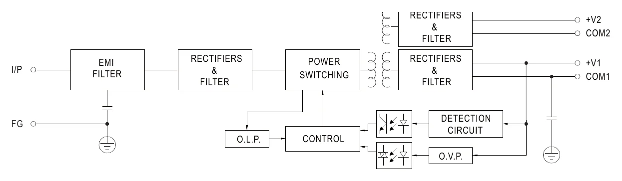 RID-85B Block Diagram