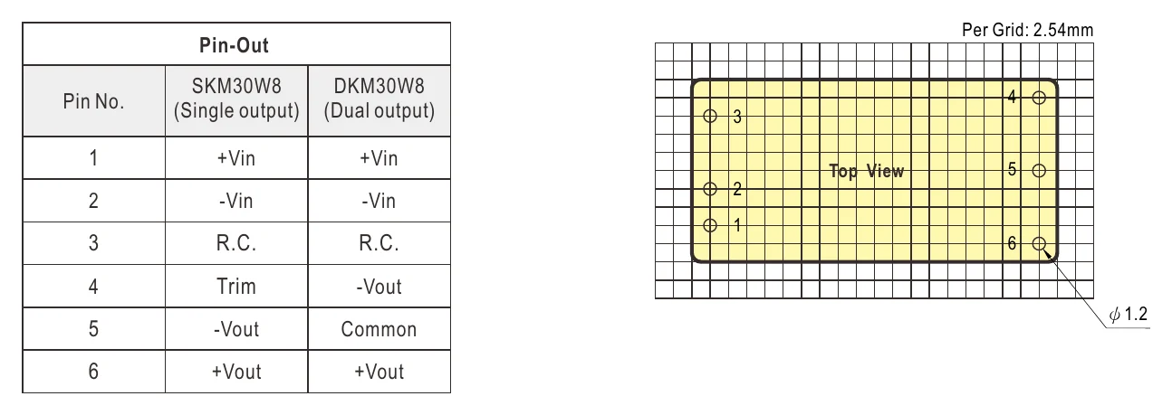 SKM30W8-03 Pin Assignment