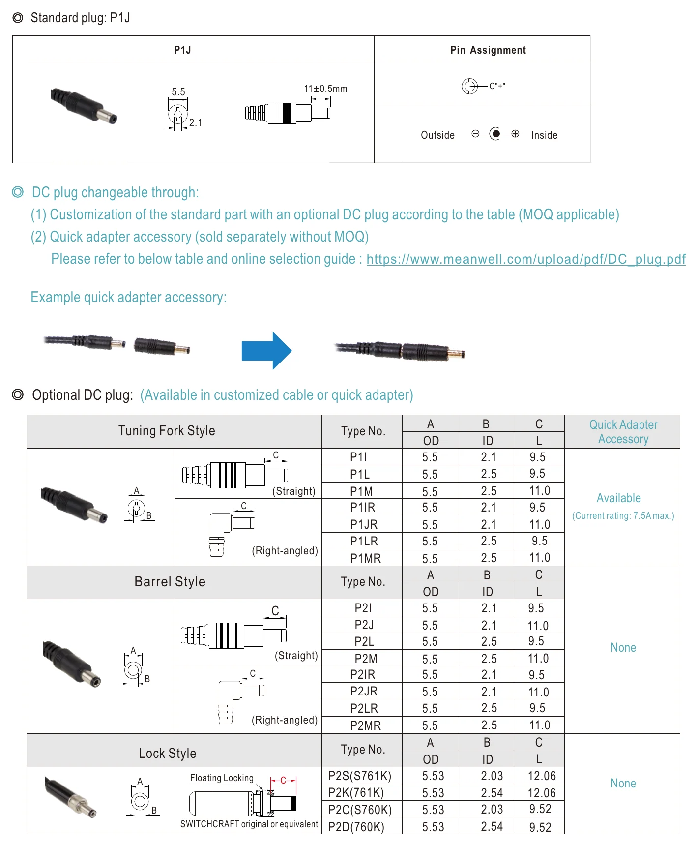 GSM18B05-P1J DC output plug