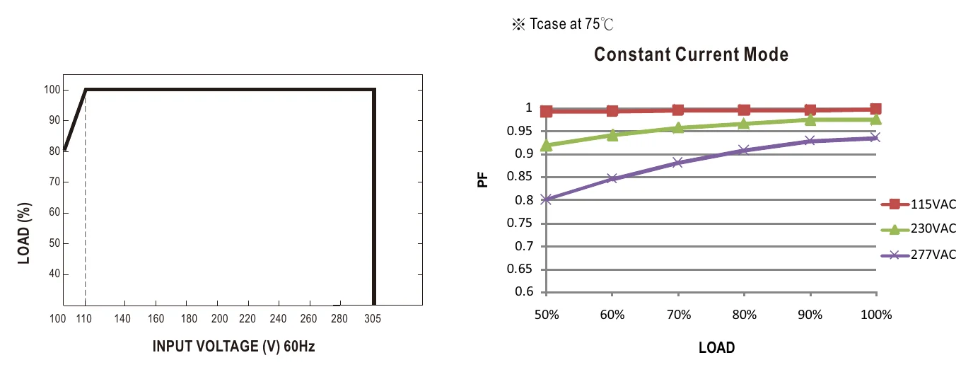 XLG-200-12-A STATIC CHARACTERISTIC