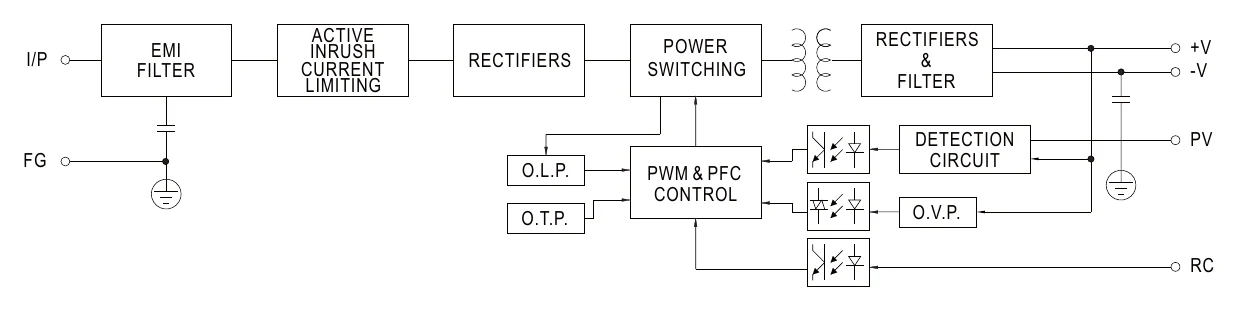 SPV-150-48 Block Diagram