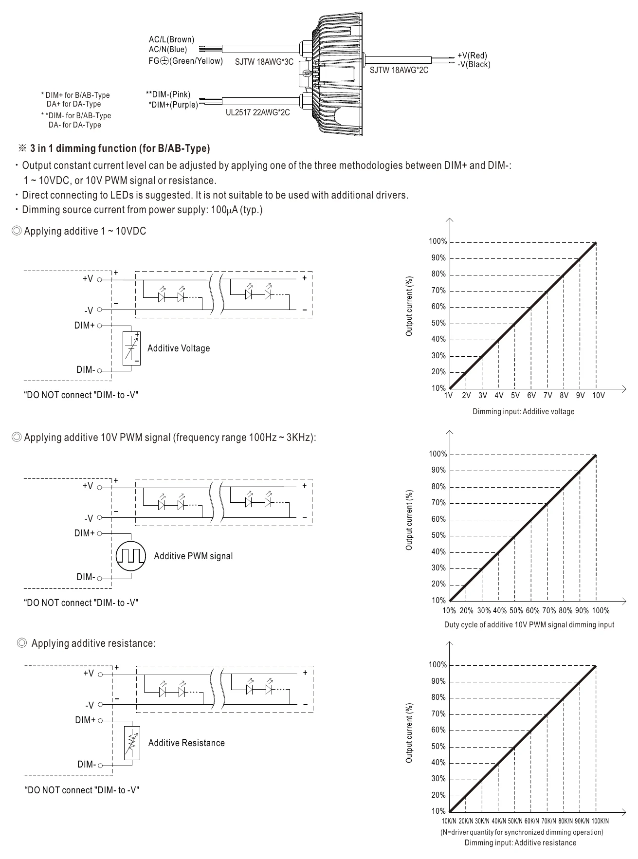 HBG-100-24 DIMMING OPERATION