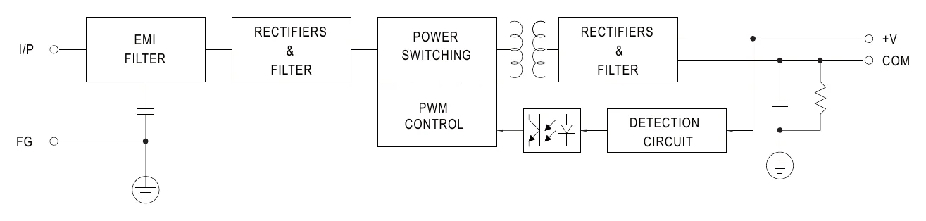 PD-2515 Block Diagram