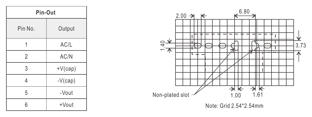IOB-05-05 Pin Assignment