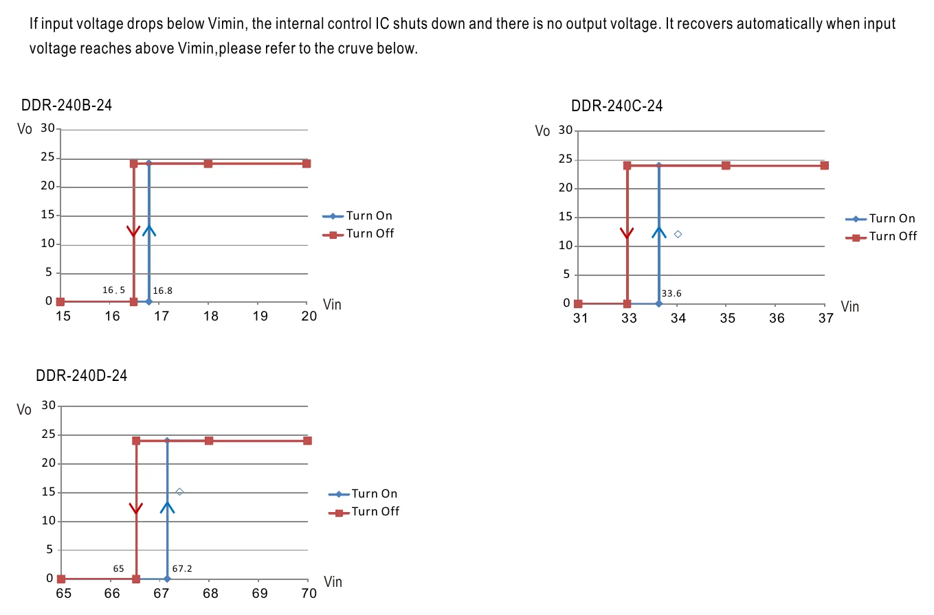 DDR-240C-24 Input Under-Voltage Protection
