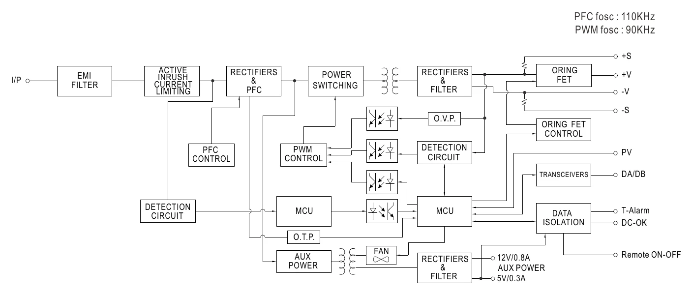 RSP-2000-48 Block Diagram