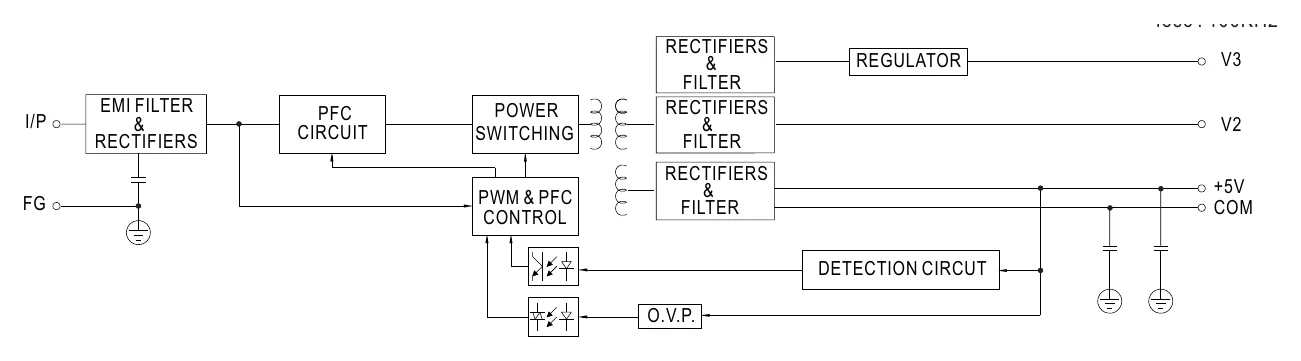 TP-100A Block Diagram