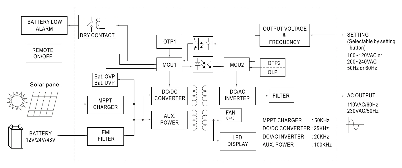 ISI-501-124B Block Diagram