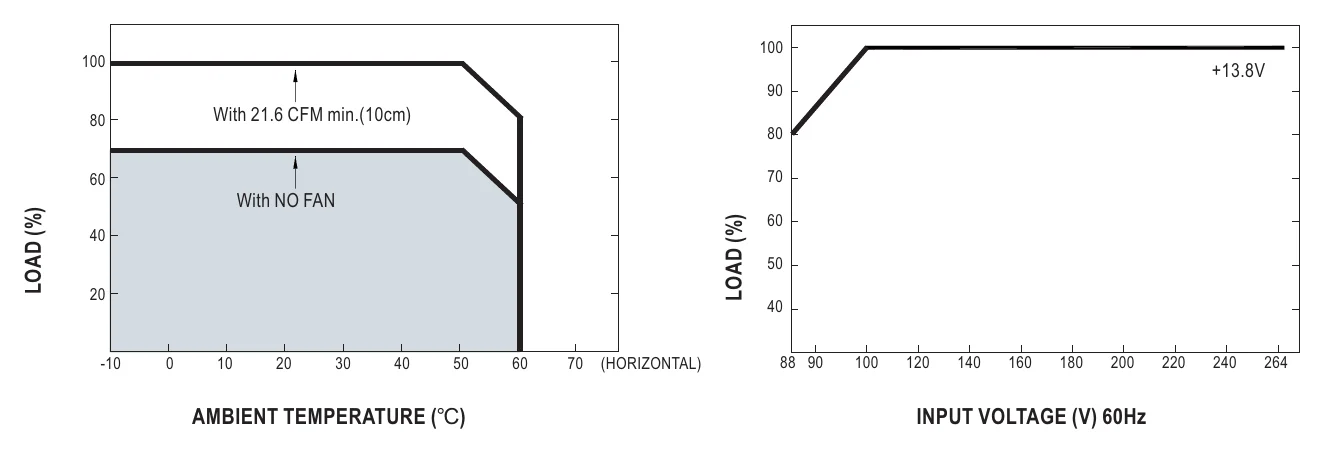 AD-155B Derating Curve