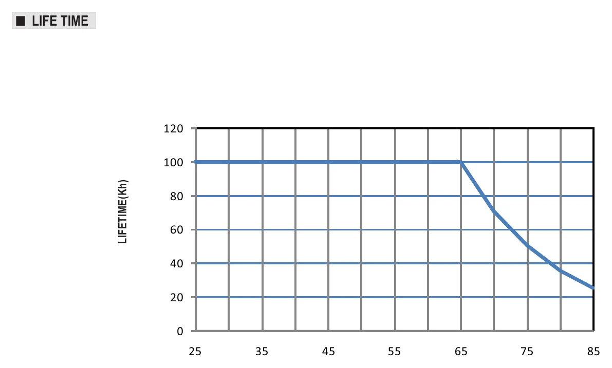 PWM-90-24DA2 LIFETIME(Kh)