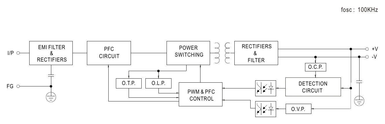 HBG-100P-48B BLOCK DIAGRAM