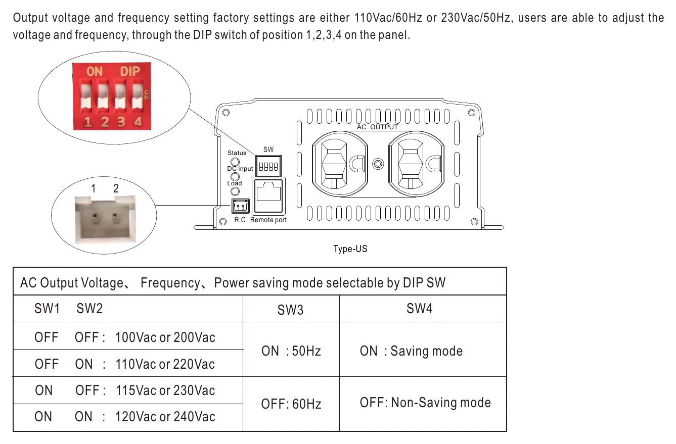 NTS-750-212AU AC Output Voltage、Frequency、Power