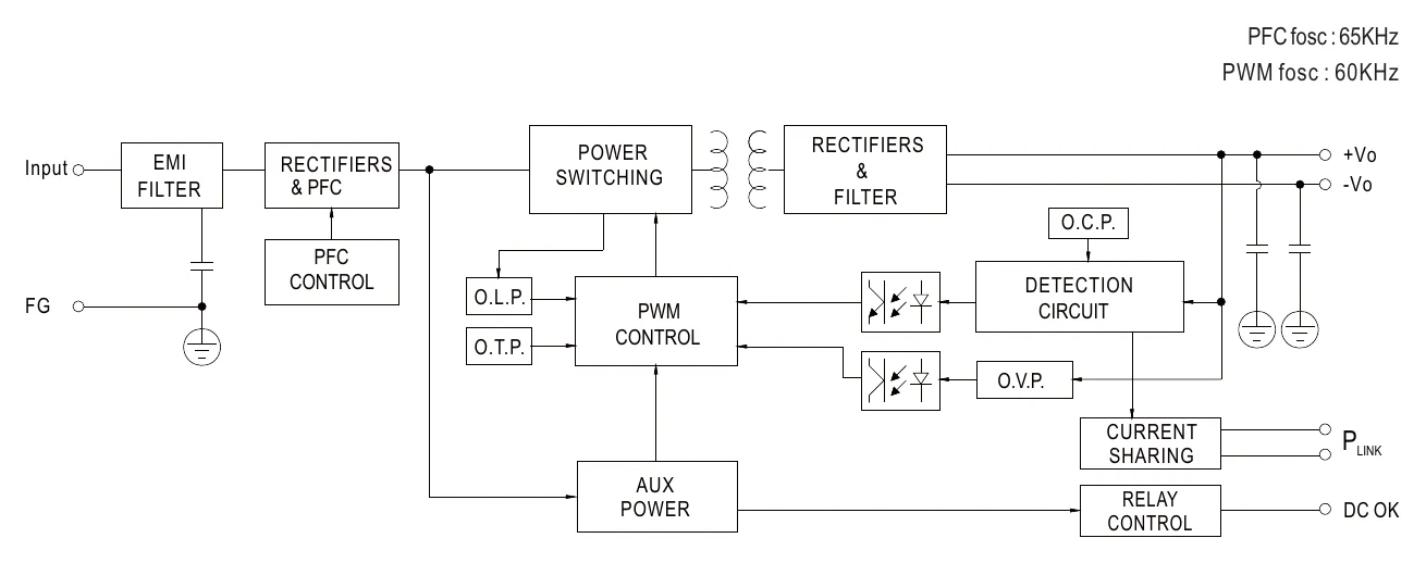 XDR-960E-24 Block Diagram