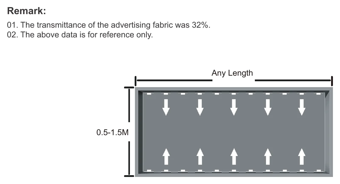 ENVO EdgeFlare LED Module Sidelit - Single LED Remark