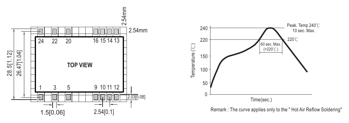 IRM-02-15 Recommended PCB Layout (for SMD