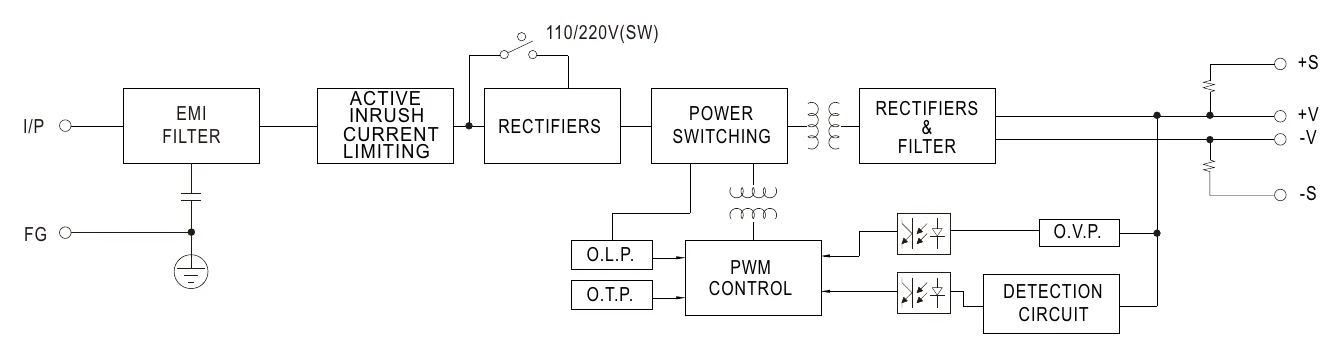 SE-450-5 Block Diagram