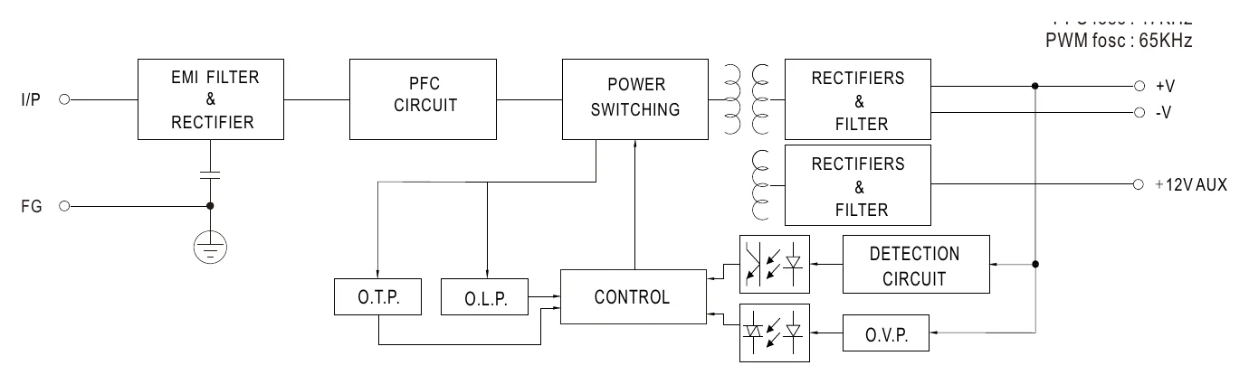EPP-100-12 Block Diagram
