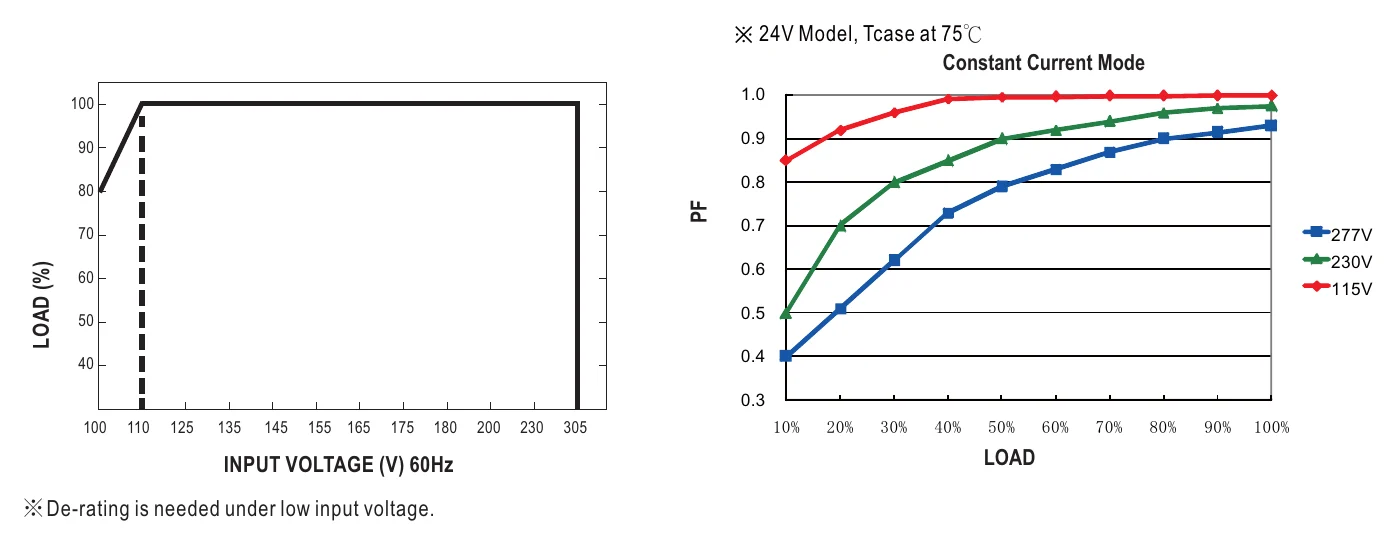 SLD-80-56 STATIC CHARACTERISTIC
