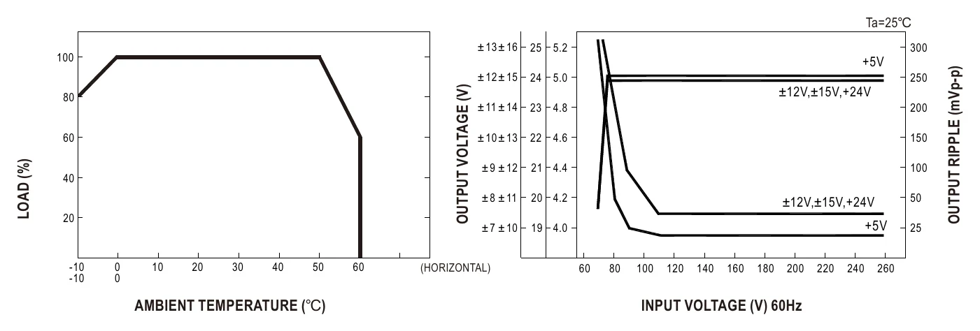 IQ-60D Derating Curve