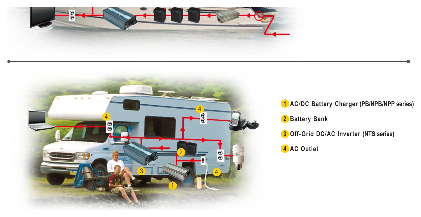 NTS-1200-212AU 4