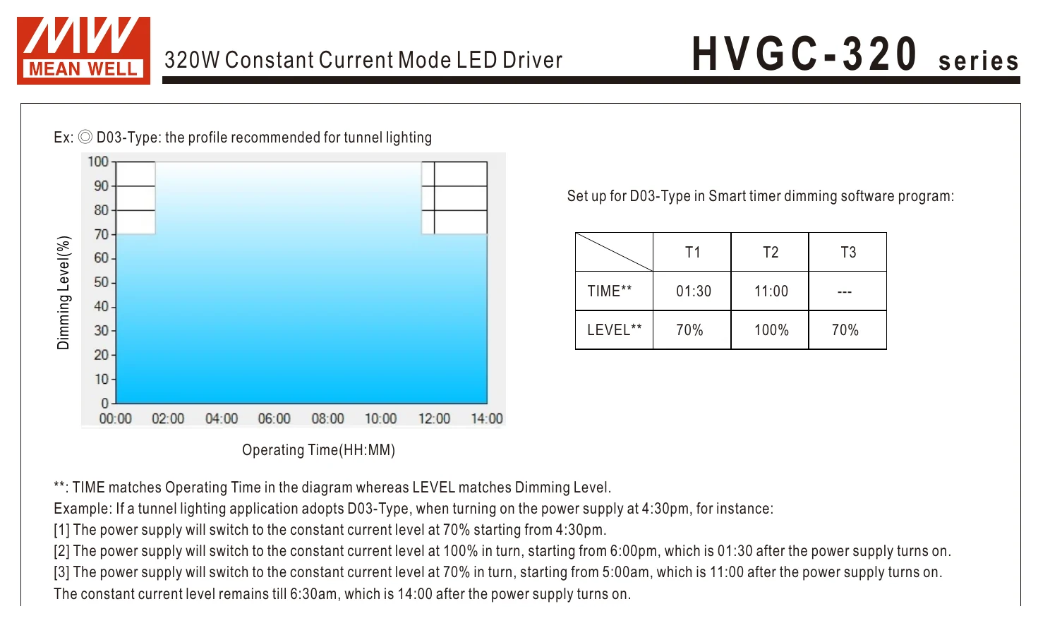 HVGC-320-700A H V G C - 3 2 0 series
