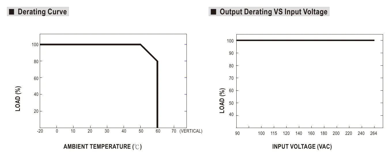 DLP-04R Derating Curve