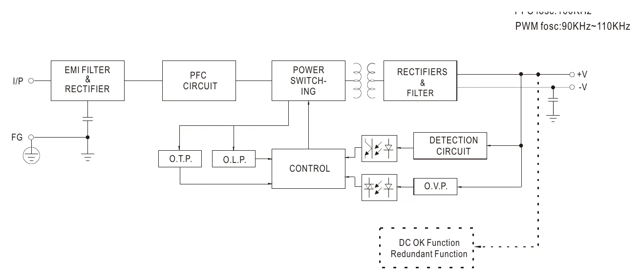 UHP-200-24 Block Diagram